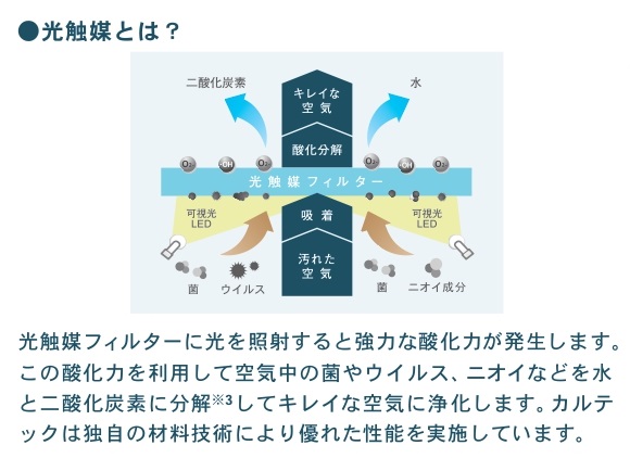 光触媒とは